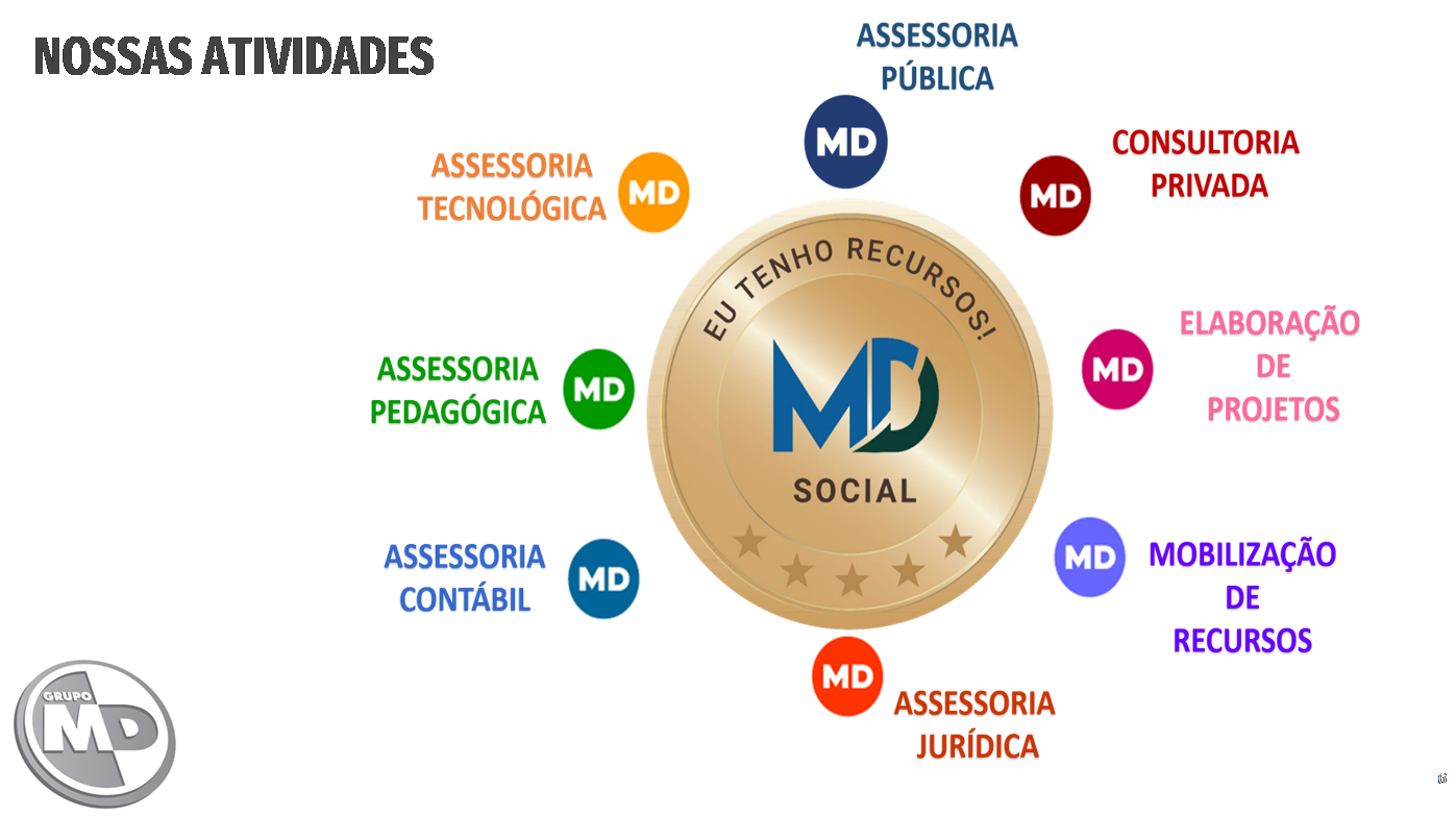 MD