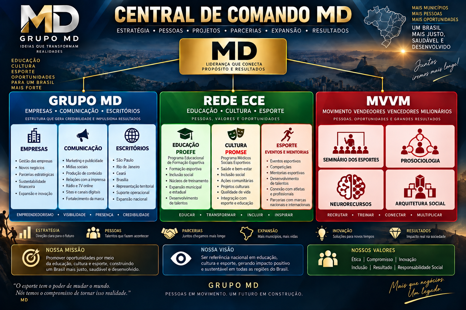MD